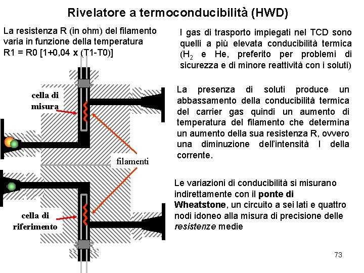 Rivelatore a termoconducibilità (HWD) La resistenza R (in ohm) del filamento varia in funzione