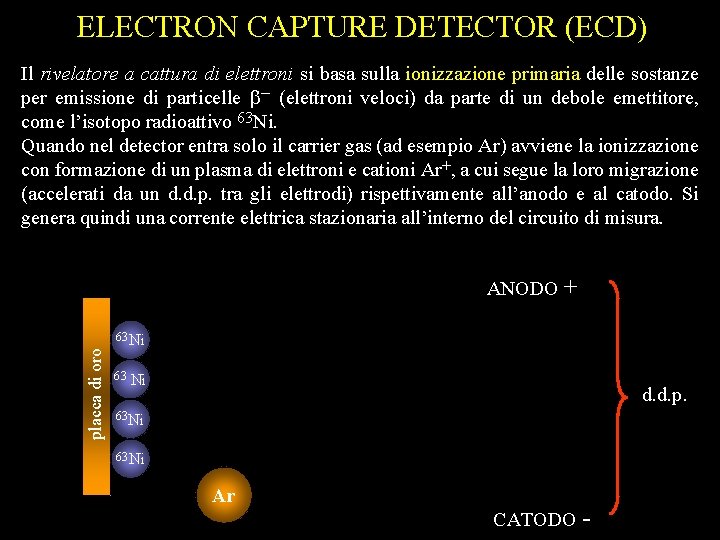 ELECTRON CAPTURE DETECTOR (ECD) Il rivelatore a cattura di elettroni si basa sulla ionizzazione