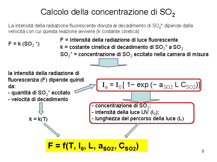 Calcolo della concentrazione di SO 2 La intensità della radiazione fluorescente dovuta al decadimento