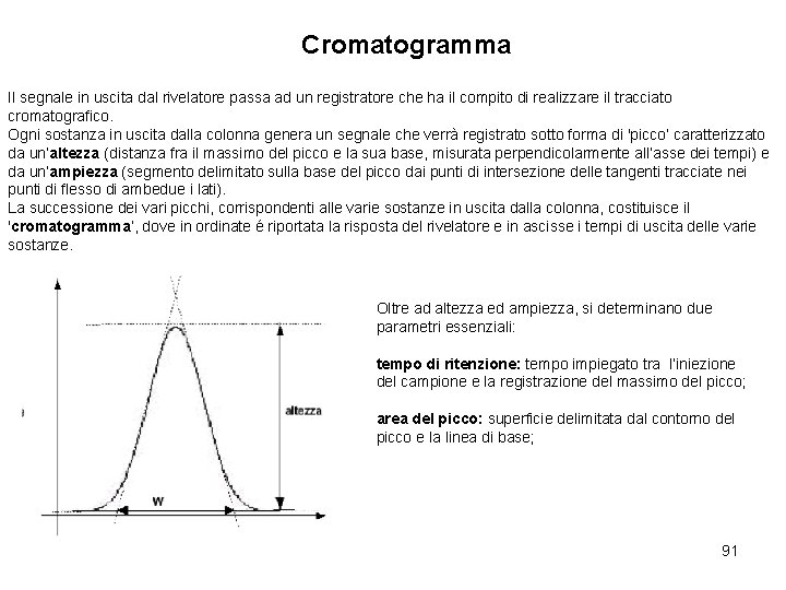 Cromatogramma Il segnale in uscita dal rivelatore passa ad un registratore che ha il