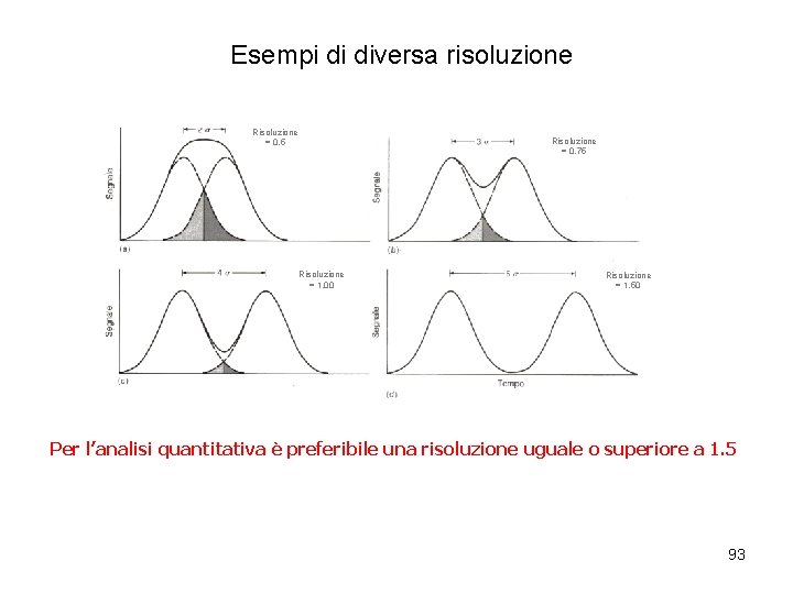 Esempi di diversa risoluzione Risoluzione = 0. 5 Risoluzione = 0. 75 Risoluzione =