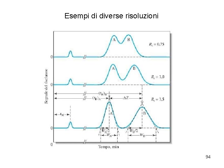 Esempi di diverse risoluzioni 94 