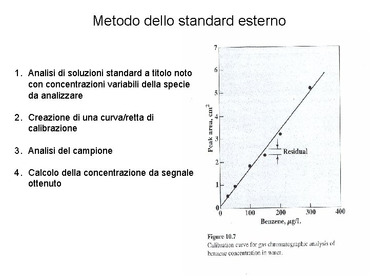 Metodo dello standard esterno 1. Analisi di soluzioni standard a titolo noto concentrazioni variabili