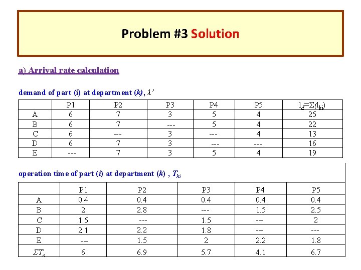 Problem #3 Solution a) Arrival rate calculation demand of part (i) at department (k),