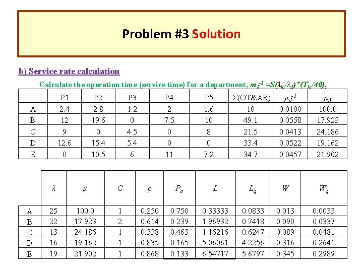 Problem #3 Solution b) Service rate calculation Calculate the operation time (service time) for