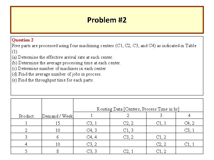 Problem #2 Question 2 Five parts are processed using four machining centers (C 1,