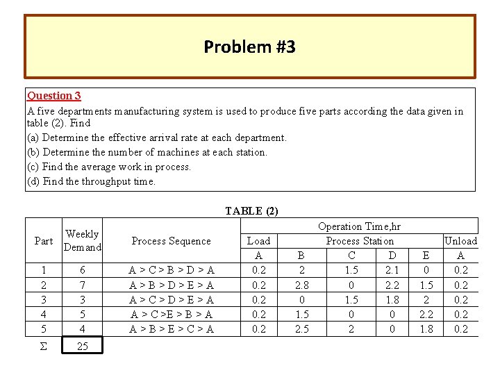 Problem #3 Question 3 A five departments manufacturing system is used to produce five