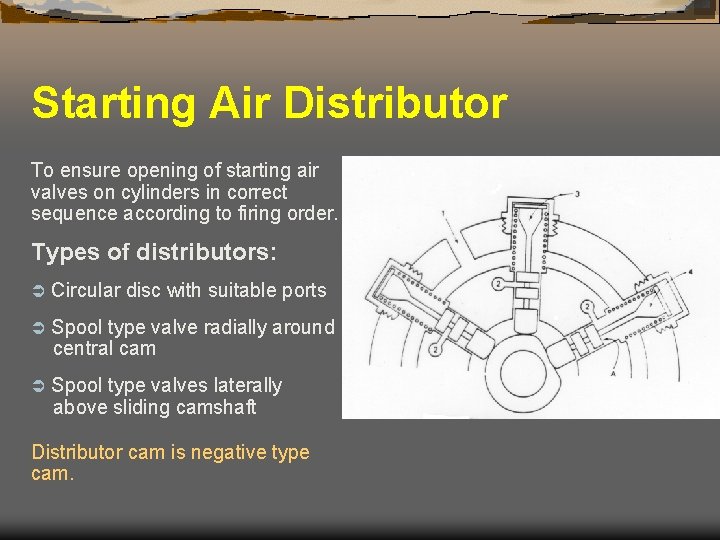 Starting Air Distributor To ensure opening of starting air valves on cylinders in correct