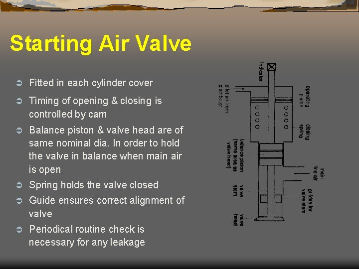 Starting Air Valve Ü Fitted in each cylinder cover Ü Timing of opening &