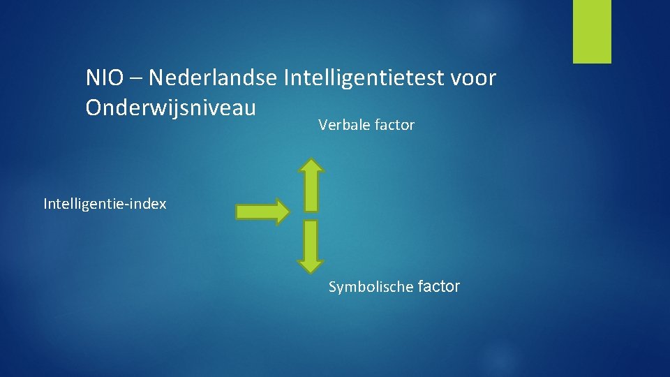 NIO – Nederlandse Intelligentietest voor Onderwijsniveau Verbale factor Intelligentie-index Symbolische factor 