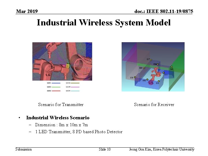 Mar 2019 doc. : IEEE 802. 11 -19/0875 Industrial Wireless System Model Scenario for