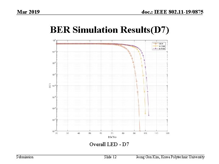 Mar 2019 doc. : IEEE 802. 11 -19/0875 BER Simulation Results(D 7) Overall LED