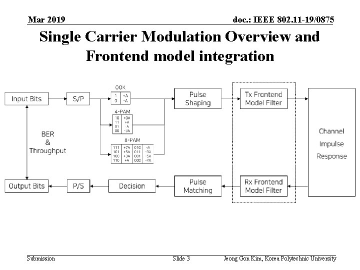 Mar 2019 doc. : IEEE 802. 11 -19/0875 Single Carrier Modulation Overview and Frontend