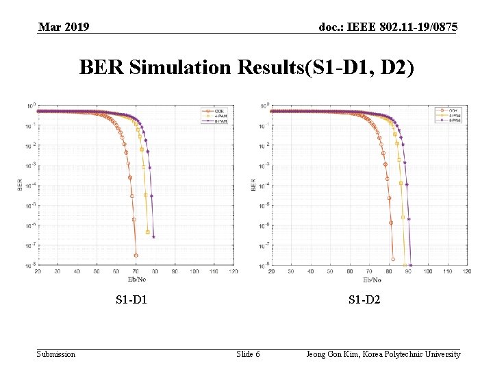 Mar 2019 doc. : IEEE 802. 11 -19/0875 BER Simulation Results(S 1 -D 1,