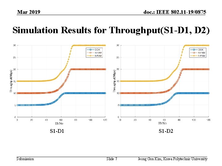 Mar 2019 doc. : IEEE 802. 11 -19/0875 Simulation Results for Throughput(S 1 -D