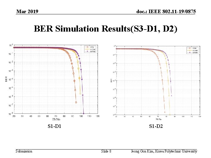 Mar 2019 doc. : IEEE 802. 11 -19/0875 BER Simulation Results(S 3 -D 1,