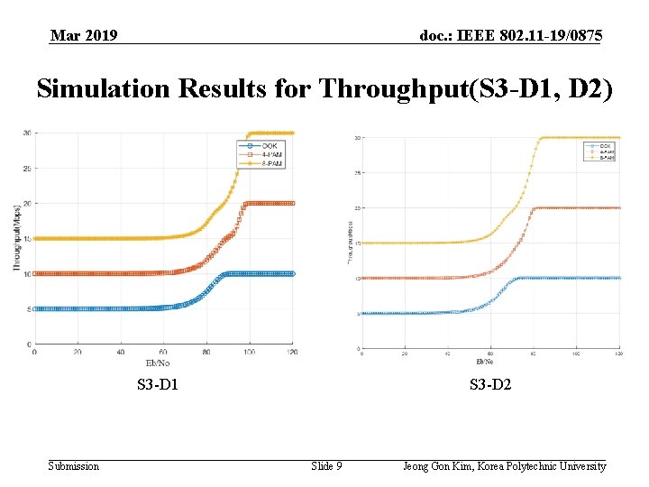 Mar 2019 doc. : IEEE 802. 11 -19/0875 Simulation Results for Throughput(S 3 -D