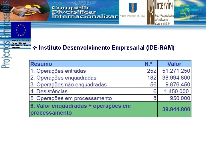 UNIÃO EUROPEIA Fundo Europeu de Desenvolvimento Regional v Instituto Desenvolvimento Empresarial (IDE-RAM) 