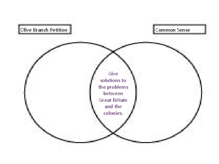 Olive Branch Petition Common Sense Give solutions to the problems between Great Britain and