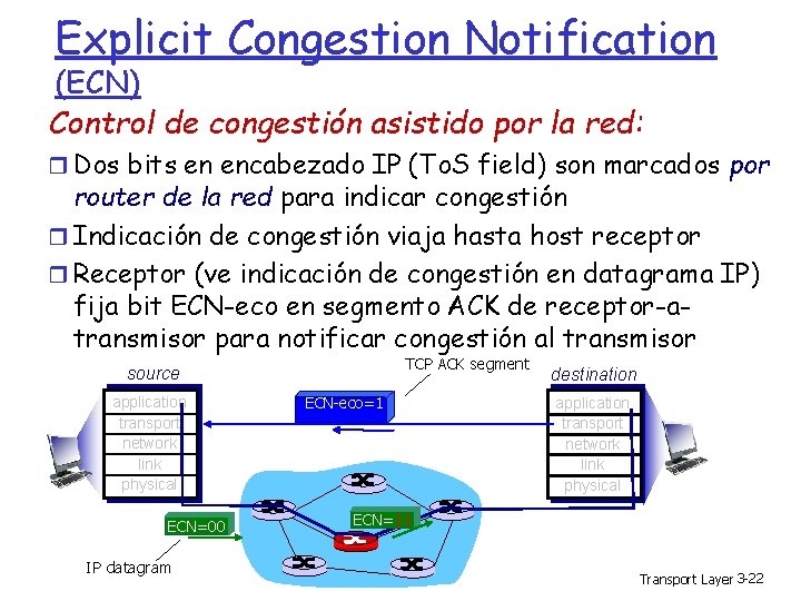 Explicit Congestion Notification (ECN) Control de congestión asistido por la red: Dos bits en