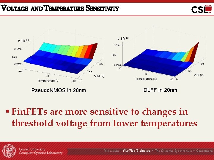 VOLTAGE AND TEMPERATURE SENSITIVITY Pseudo. NMOS in 20 nm DLFF in 20 nm §