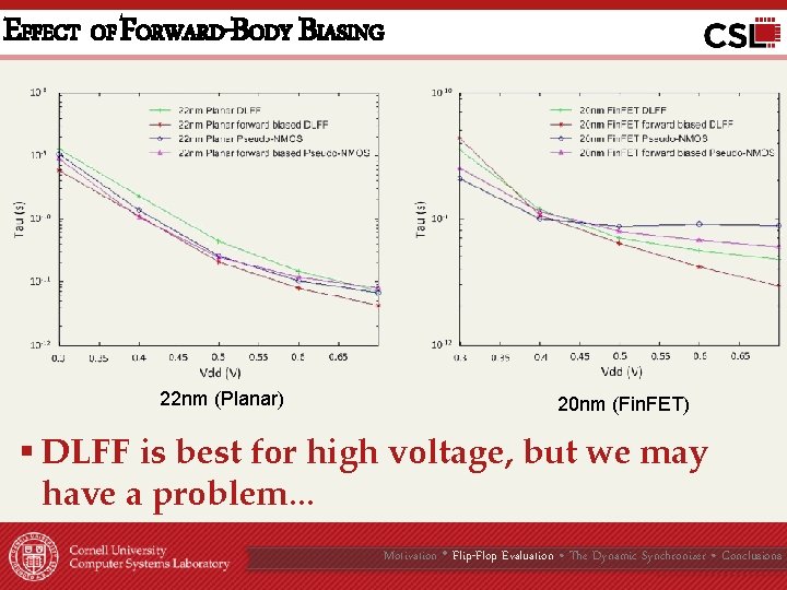 EFFECT OF FORWARD-BODY BIASING 22 nm (Planar) 20 nm (Fin. FET) § DLFF is