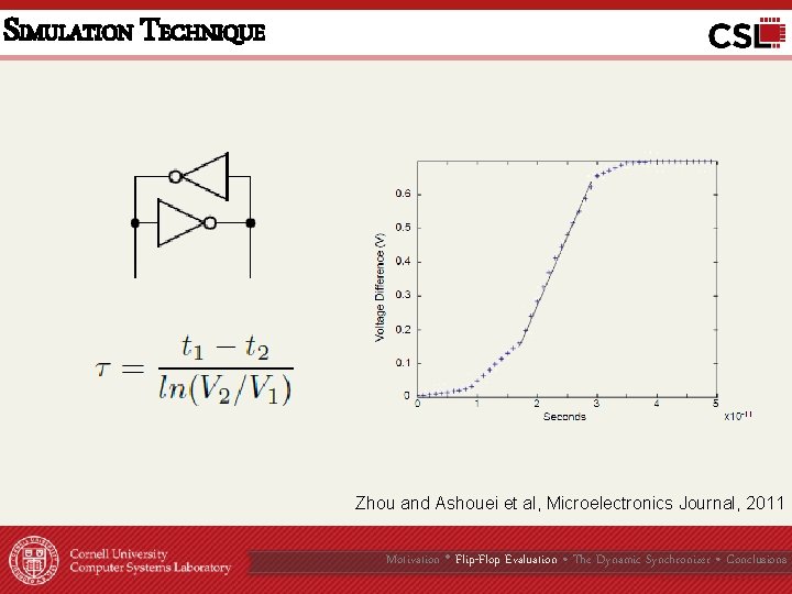 SIMULATION TECHNIQUE Zhou and Ashouei et al, Microelectronics Journal, 2011 Motivation • Flip-Flop Evaluation