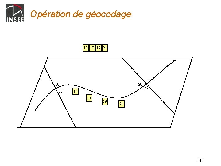 Opération de géocodage 15 17 19 21 30 10 13 15 17 19 25