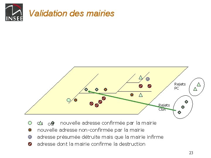 Validation des mairies Rejets PC Rejets CEA ou ou nouvelle adresse confirmée par la