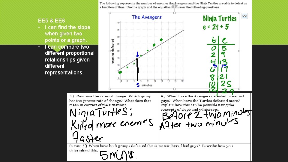 EE 5 & EE 6 • I can find the slope when given two