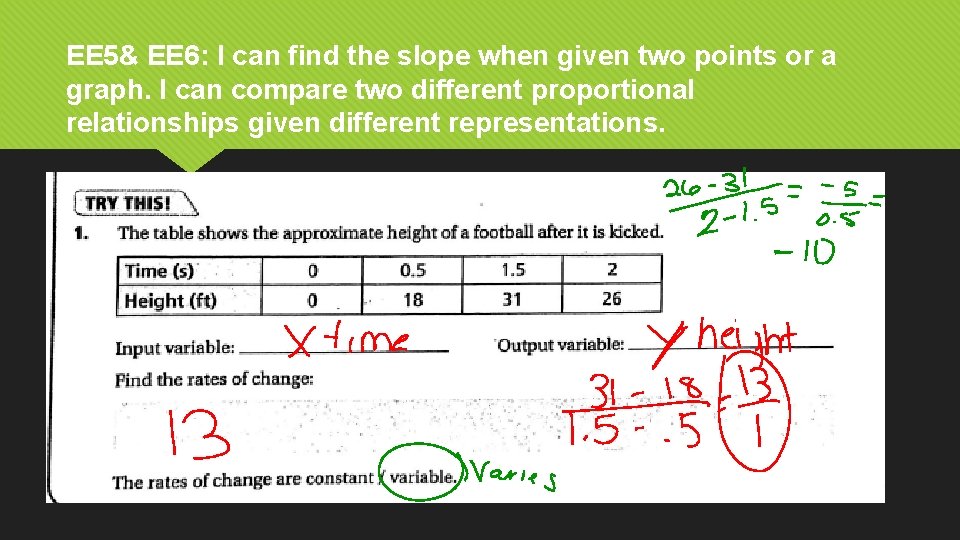 EE 5& EE 6: I can find the slope when given two points or