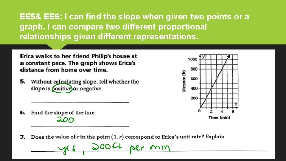 EE 5& EE 6: I can find the slope when given two points or