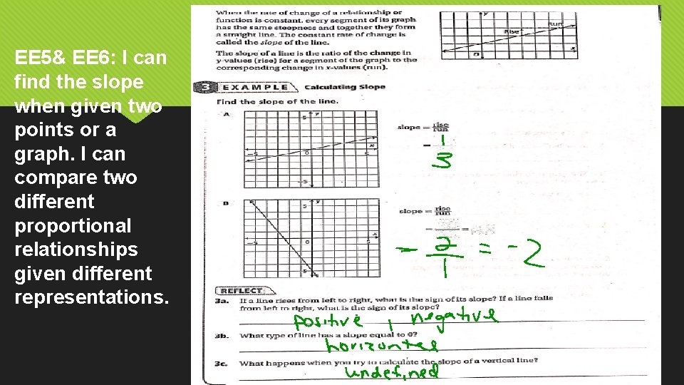 EE 5& EE 6: I can find the slope when given two points or