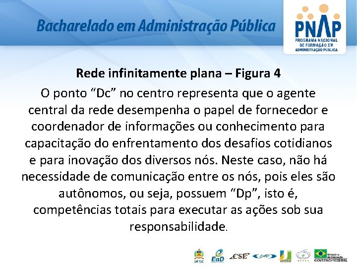 Rede infinitamente plana – Figura 4 O ponto “Dc” no centro representa que o