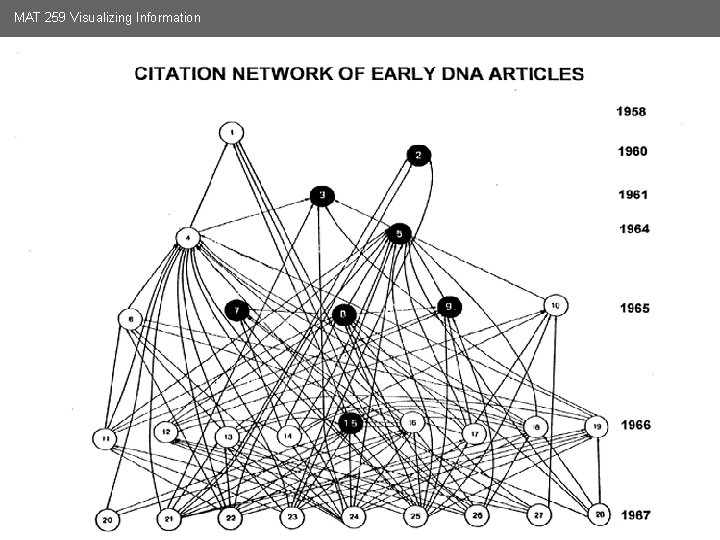 MAT 259 Visualizing Information LIS (Library Information Science) Media Arts and Technology Graduate Program MAT 259 Visualizing Information LIS (Library Information Science) Media Arts and Technology Graduate Program