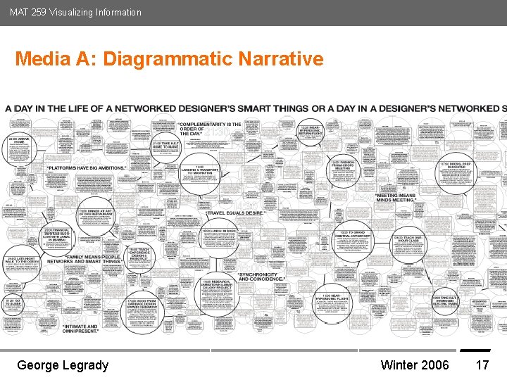 MAT 259 Visualizing Information Media A: Diagrammatic Narrative Media Arts and Technology Graduate Program MAT 259 Visualizing Information Media A: Diagrammatic Narrative Media Arts and Technology Graduate Program