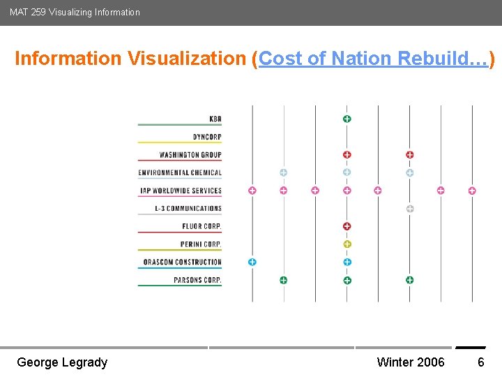 MAT 259 Visualizing Information Visualization (Cost of Nation Rebuild…) Media Arts and Technology Graduate MAT 259 Visualizing Information Visualization (Cost of Nation Rebuild…) Media Arts and Technology Graduate