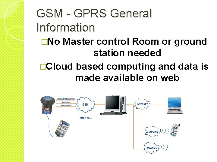 GSM - GPRS General Information �No Master control Room or ground station needed �Cloud