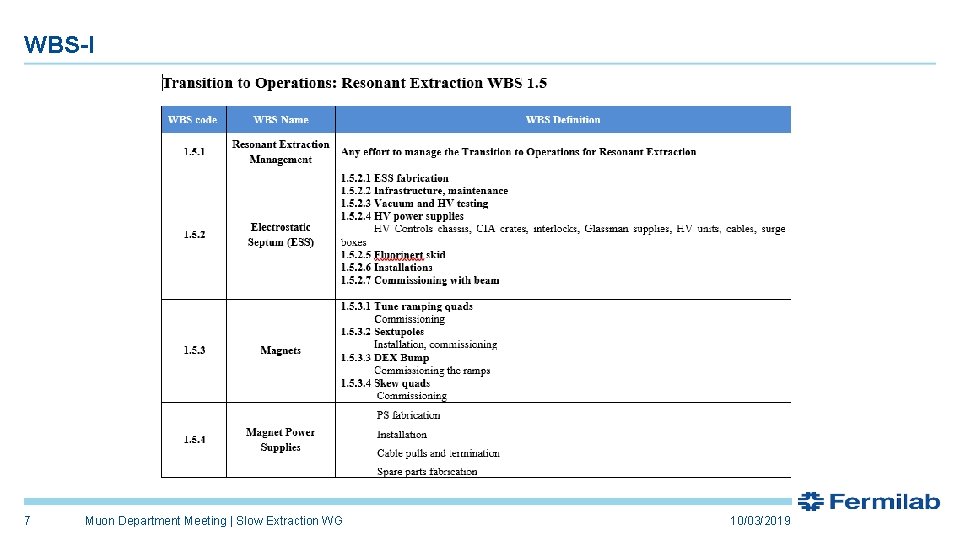 WBS-I 7 Muon Department Meeting | Slow Extraction WG 10/03/2019 