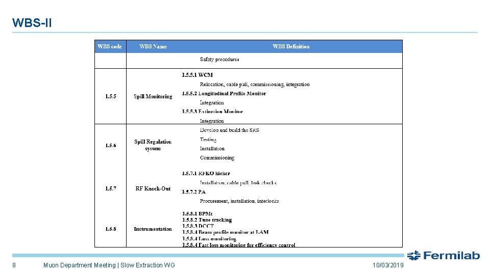 WBS-II 8 Muon Department Meeting | Slow Extraction WG 10/03/2019 