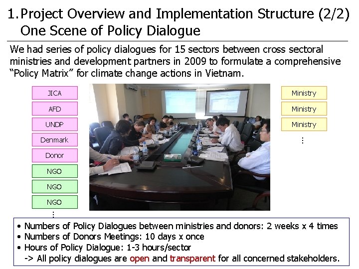 1. Project Overview and Implementation Structure (2/2) One Scene of Policy Dialogue We had