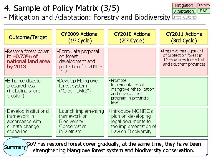 4. Sample of Policy Matrix (3/5) - Mitigation and Adaptation: Forestry and Biodiversity Outcome/Target