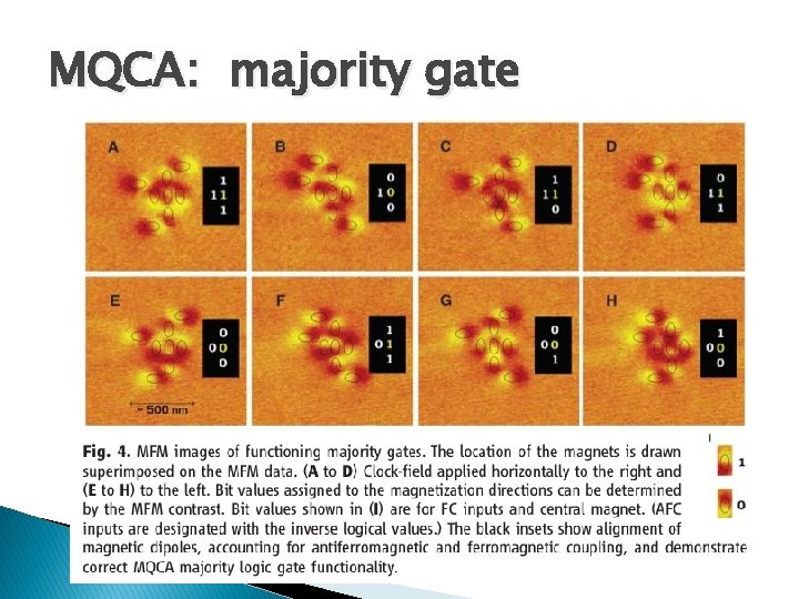MQCA: majority gate 