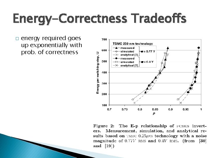 Energy-Correctness Tradeoffs � energy required goes up exponentially with prob. of correctness 