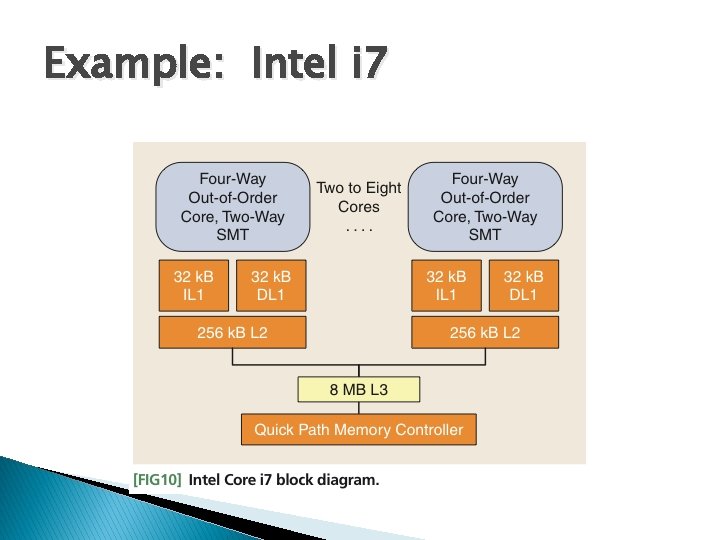Example: Intel i 7 
