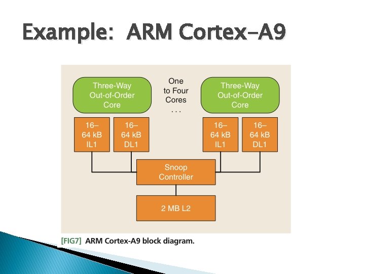Example: ARM Cortex-A 9 