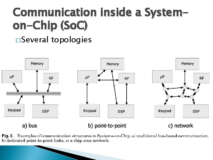 Communication inside a Systemon-Chip (So. C) � Several topologies 