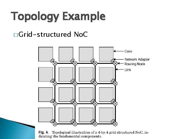 Topology Example � Grid-structured No. C 
