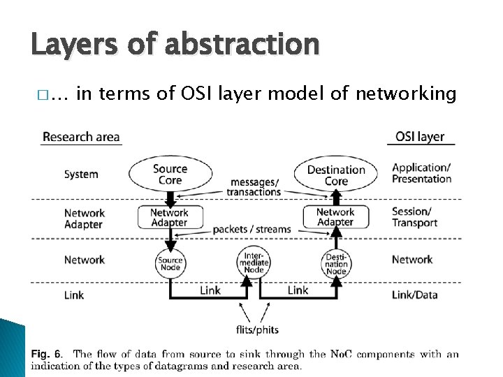 Layers of abstraction �… in terms of OSI layer model of networking 