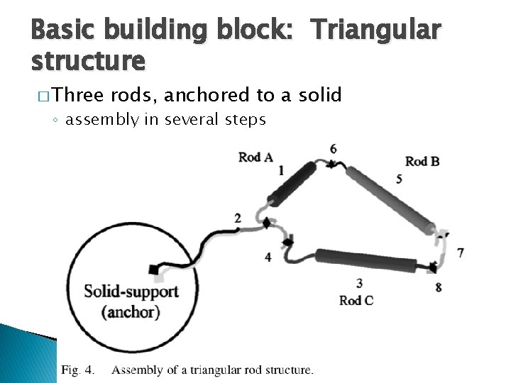 Basic building block: Triangular structure � Three rods, anchored to a solid ◦ assembly